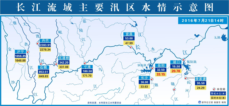 长江流域区人口_长江以北是北方地区吗,长江流域有哪些省份(2)