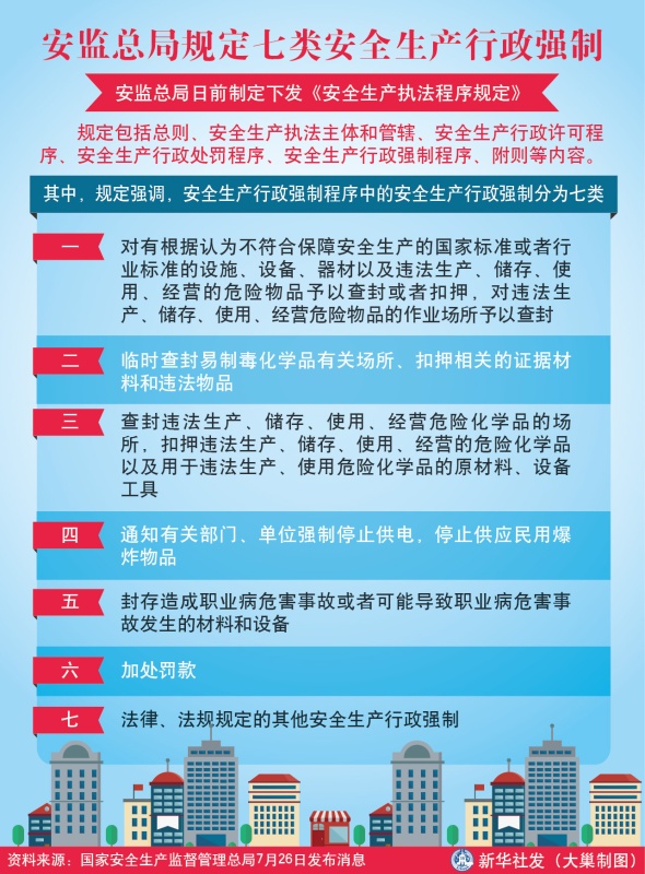 图表：安监总局规定七类安全生产行政强制