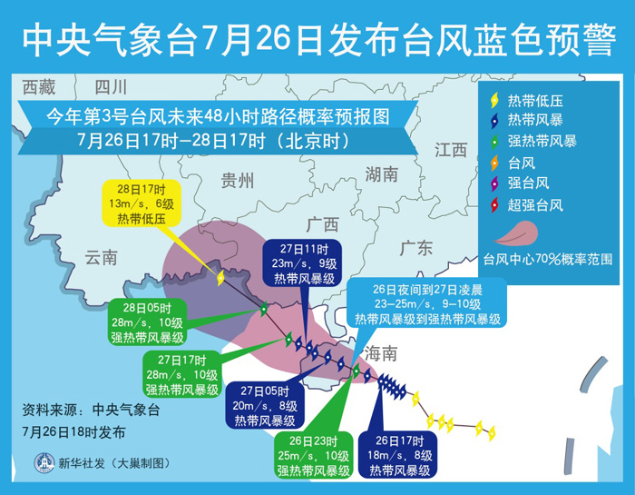 图表：中央气象台7月26日发布台风蓝色预警