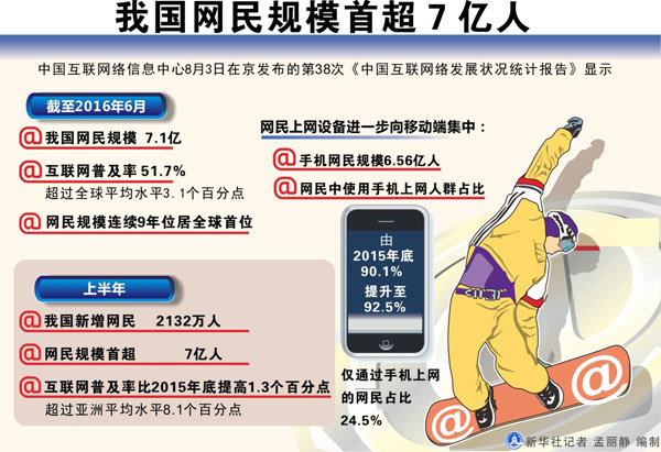 哪个国家人口超10亿_超10亿人挨饿(3)