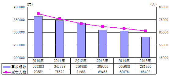 人口死亡数是什么指标_热经济性指标是什么