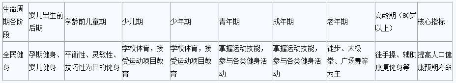 半岛体育官网全民健身促健康 全民健康促小康(图1)
