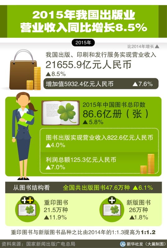 收入证明_营业收入增加记(2)