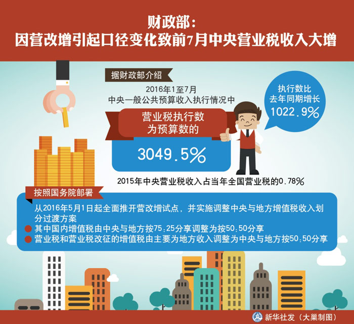 税法手抄报图片_税法营业收入(3)