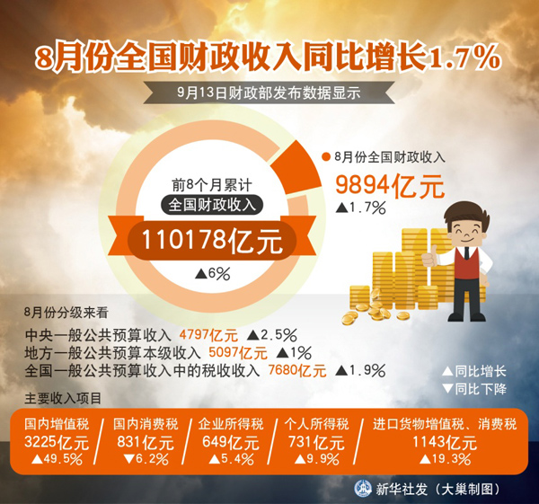 税收缴款书_增加国家税收收入(3)