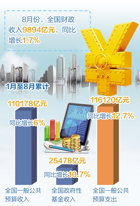 收入证明_研发收入 营改增