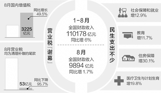 财政收入_美国13年财政收入(3)