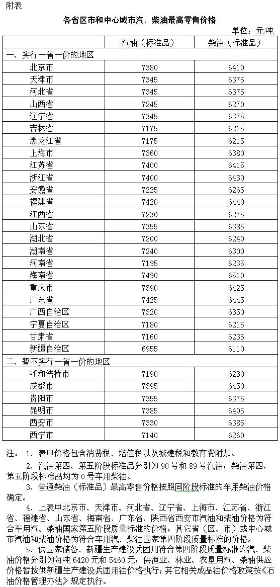国内成品油价格按机制下调