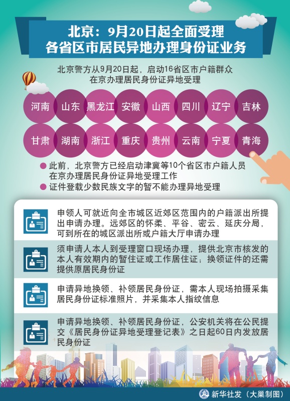 图表:北京:20日起全面受理各省区市居民异地办