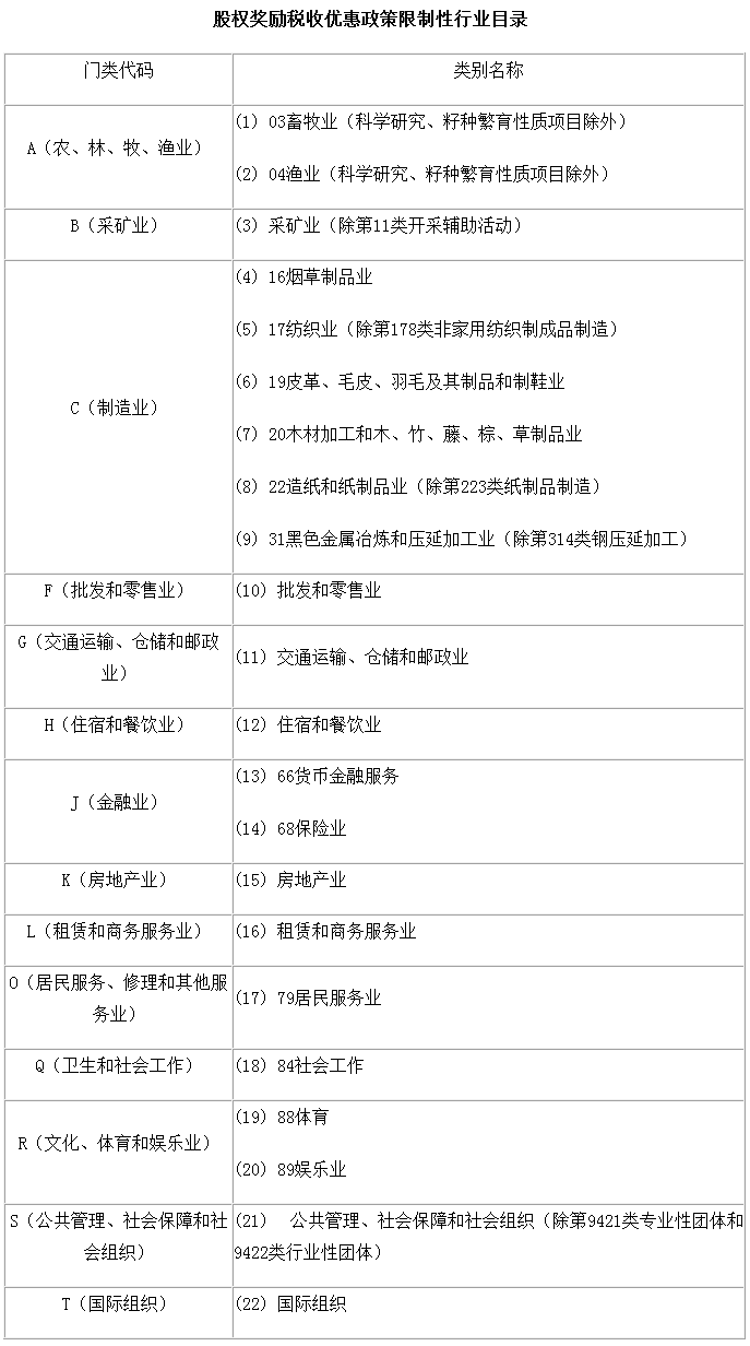 关于完善股权激励和技术入股有关所得税政策的