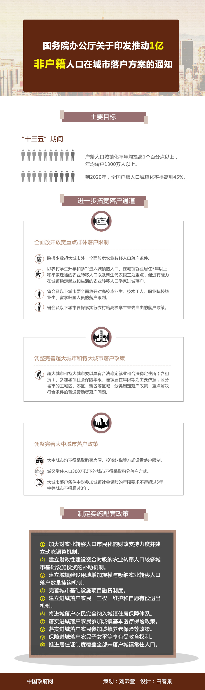 户籍人口信息采集表_义务教育入学新政 网友 卖房书记就是牛