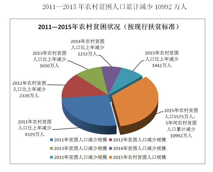 农村人口数量_浅谈乡村振兴(2)
