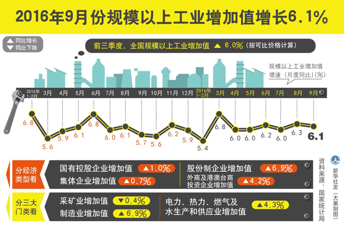 三季度我国GDP
