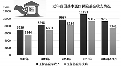 挪威贫困人口总数_xx镇贫困人口信息一览表图片(2)
