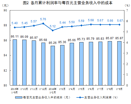 毛利寿三郎_毛利 主营业务收入(3)