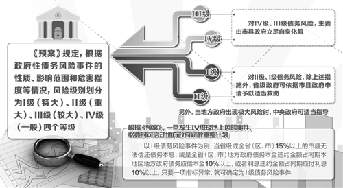 实行分级响应 严格追究责任