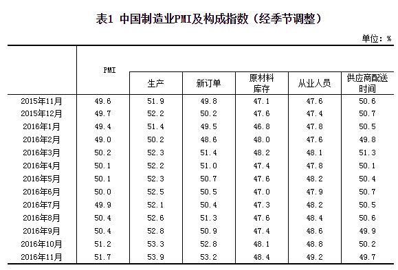 经济采购总量_世界经济总量图片