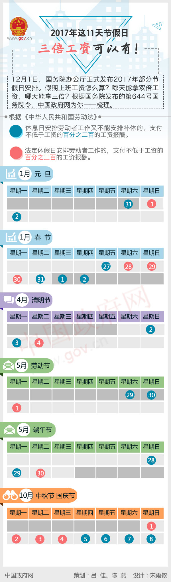 2017榆林政收入