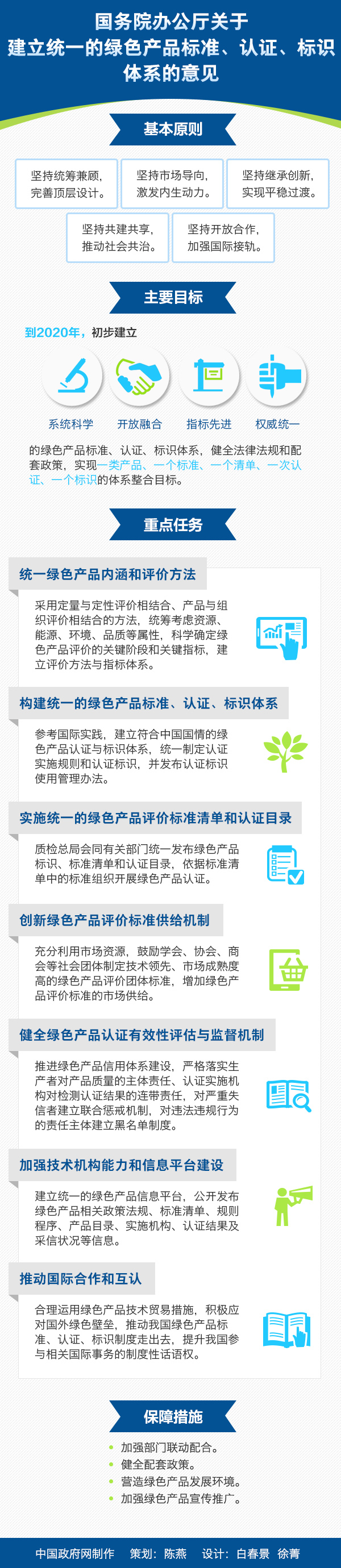 國辦發(fā)〔2016〕86號(hào)《國務(wù)院辦公廳關(guān)于建立統(tǒng)一的綠色產(chǎn)品標(biāo)準(zhǔn)、認(rèn)證、標(biāo)識(shí)體系的意見》