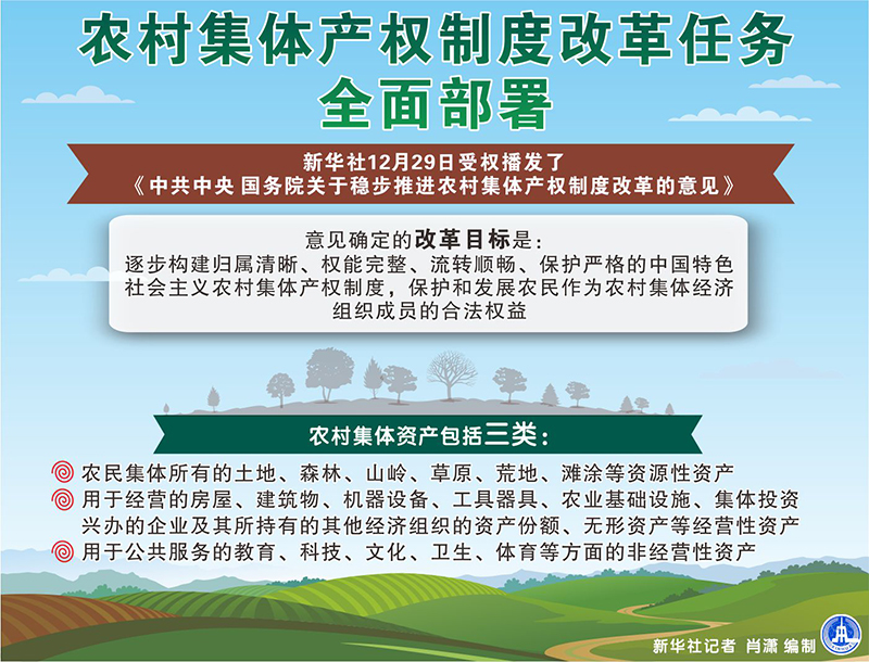 图表:农村集体产权制度改革任务全面部署