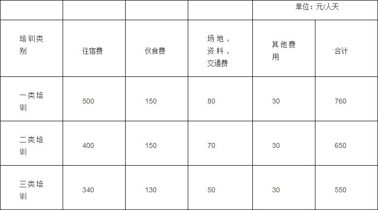 关于印发《中央和国家机关培训费管理办法》的