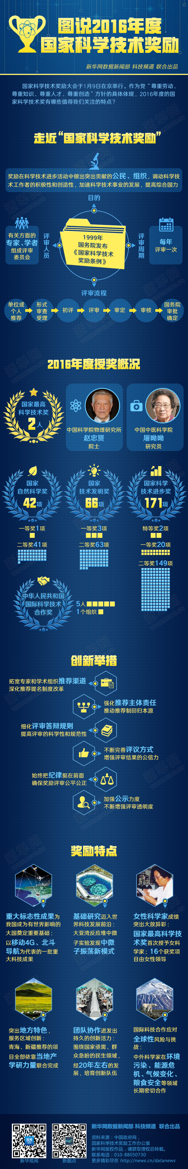 國發(fā)〔2017〕2號(hào)《國務(wù)院關(guān)于2016年度國家科學(xué)技術(shù)獎(jiǎng)勵(lì)的決定》