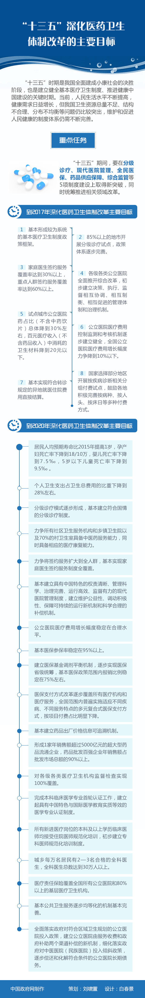 國發(fā)〔2016〕78號《國務(wù)院關(guān)于印發(fā)“十三五”深化醫(yī)藥衛(wèi)生體制改革規(guī)劃的通知》