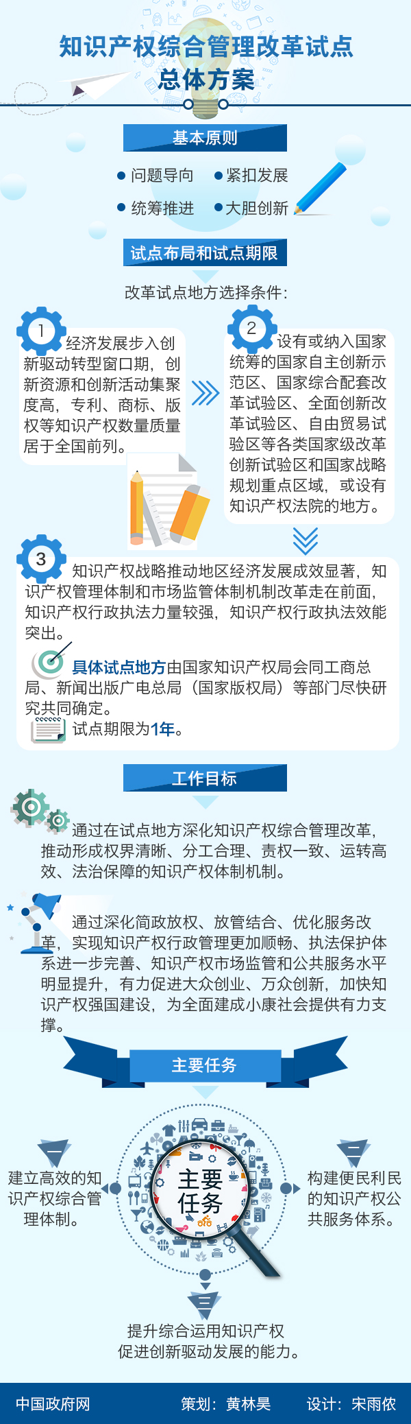 图解：知识产权综合管理改革试点总体方案