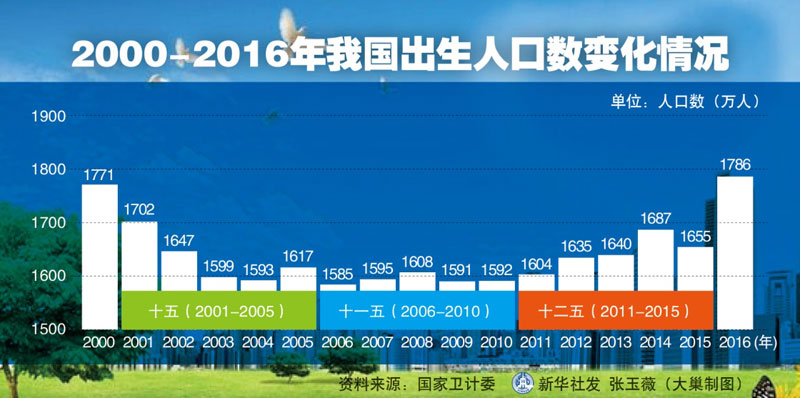 湖北人口_湖北2000年人口普查表