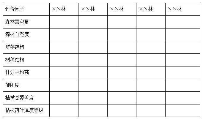 附件4：國有林場(chǎng)森林生態(tài)功能等級監測指標體系