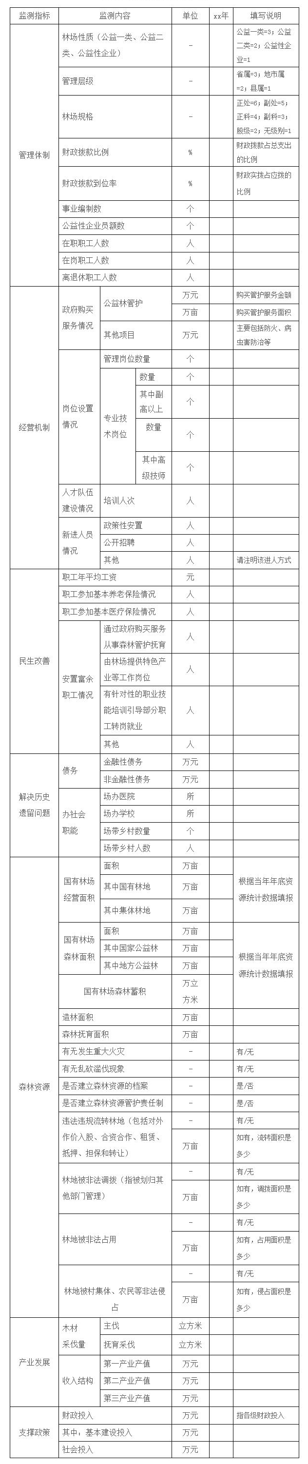 附件3：國有林場(chǎng)改革效果監測指標體系
