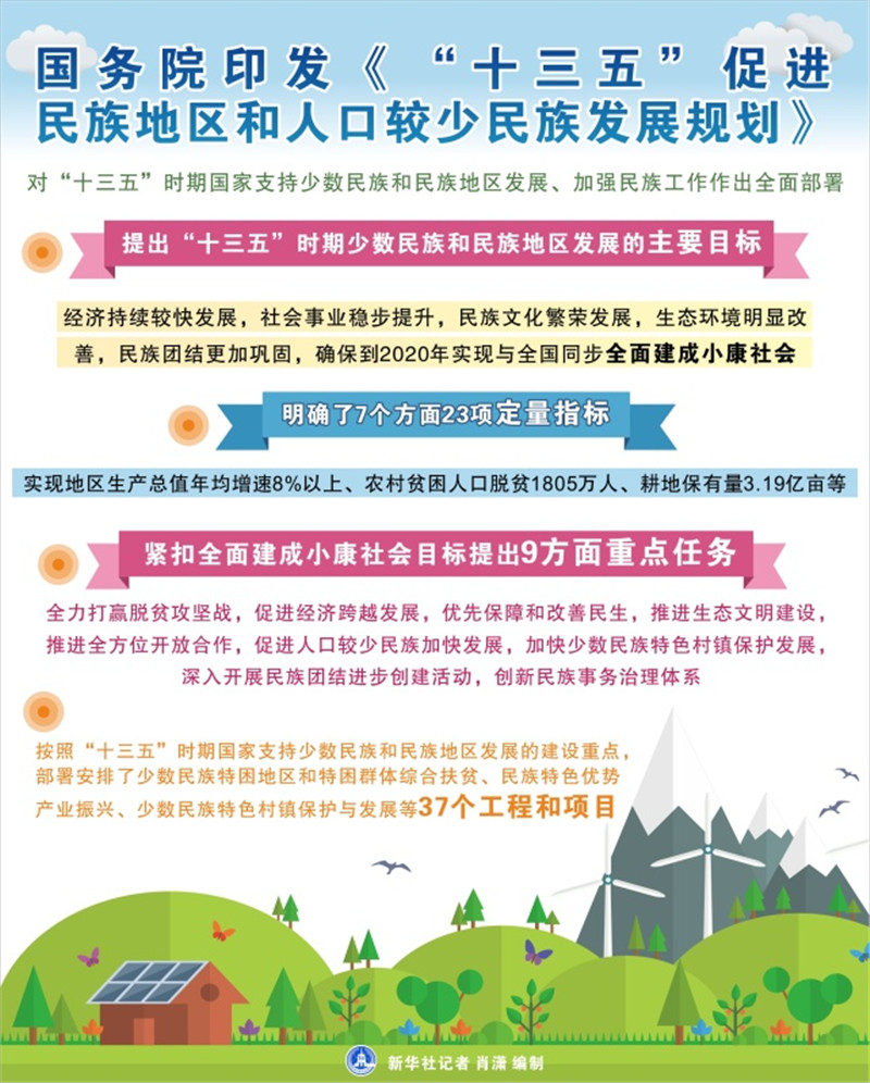 民族人口发展_56个民族(2)