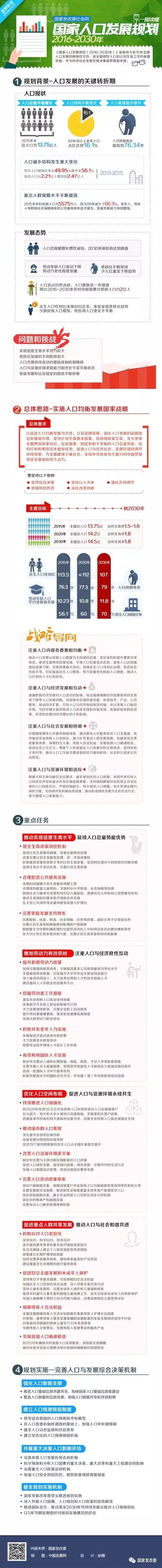 人口规划_我市人口发展“十四五”规划出炉