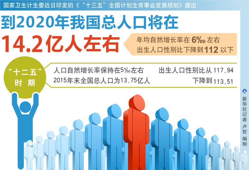 中国人口老龄化_2020中国人口