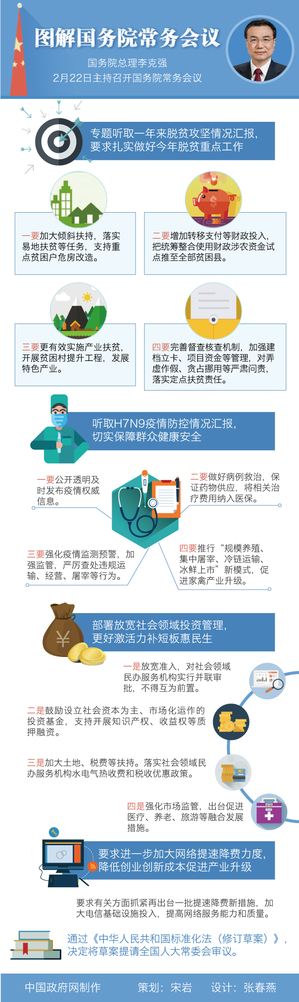 图解：2017年2月22日国务院常务会议  策划：宋岩  设计：张春燕