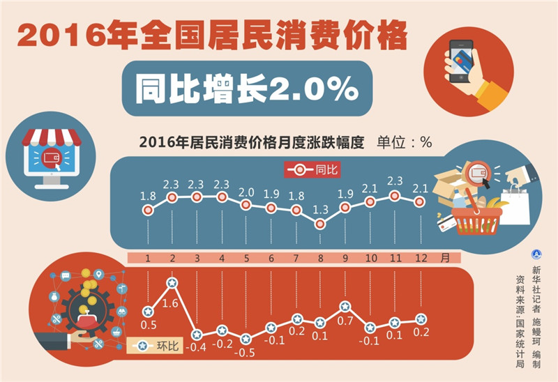 9省人均gdp超1万美元_9省人均GDP超1万美元 天津 北京和上海均超过11万(2)
