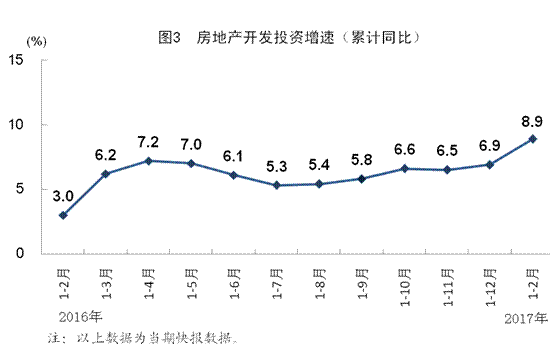2月份国民经济运行稳中向好