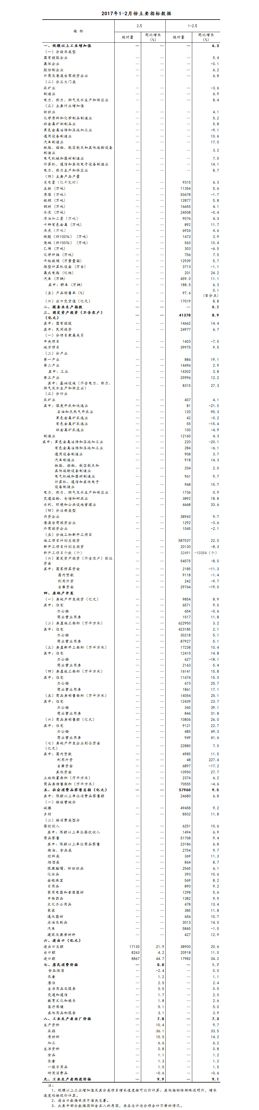 2月份国民经济运行稳中向好