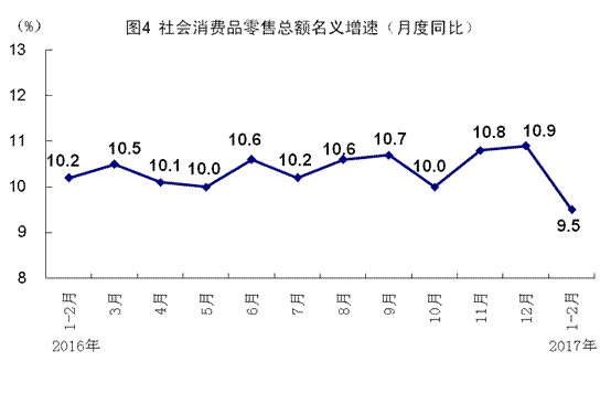 2月份国民经济运行稳中向好