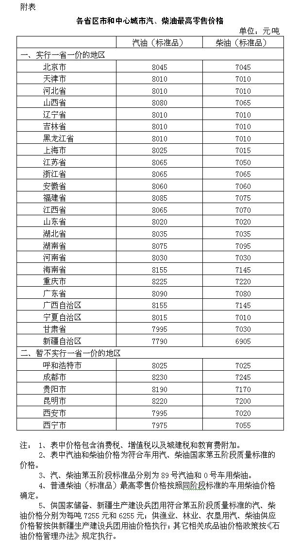 发展改革委：国内成品油价格按机制下调