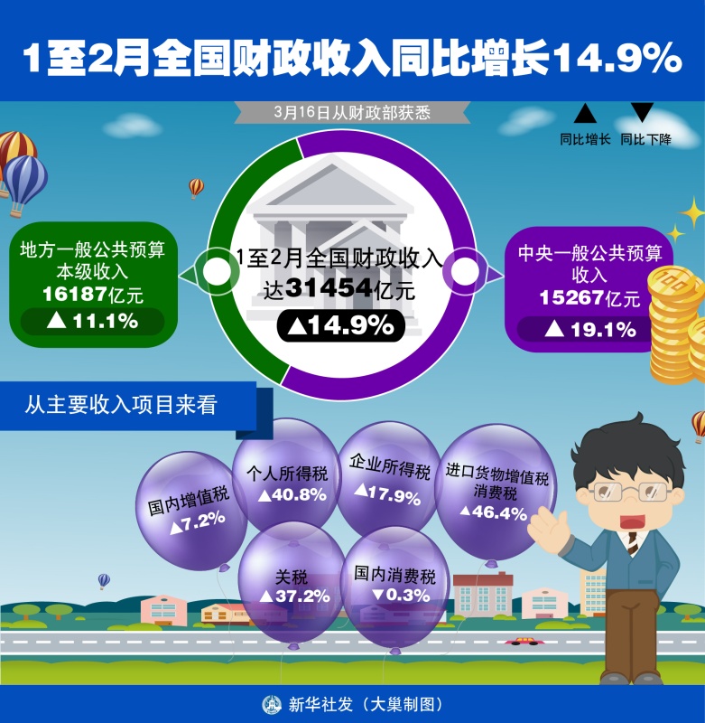 财政收入_市1 2月份财政收入(2)