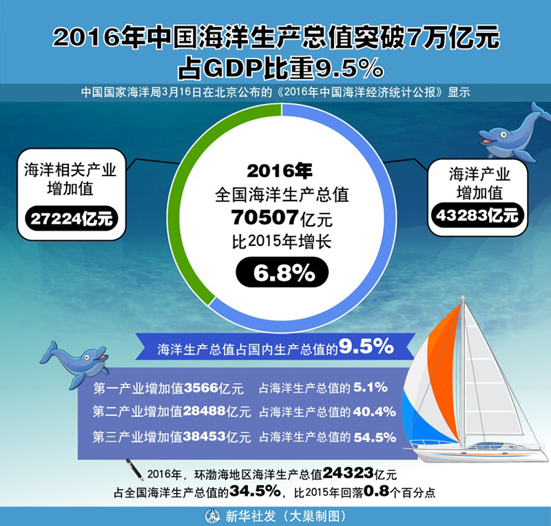 2020山东gdp7万亿_山东各市gdp地图图片(2)