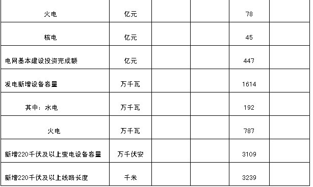 国家能源局发布2月份全社会用电量