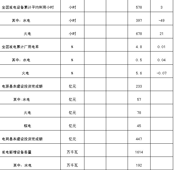 国家能源局发布2月份全社会用电量