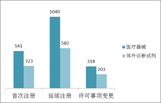 二类医疗器械目录