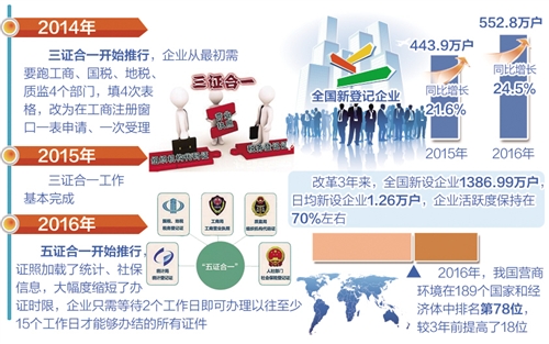 今年10月底前全国可发放电子营业执照