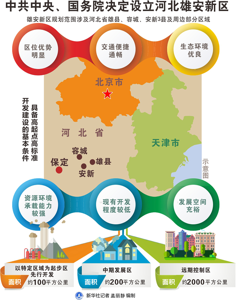 图表：中共中央、国务院决定设立河北雄安新区
