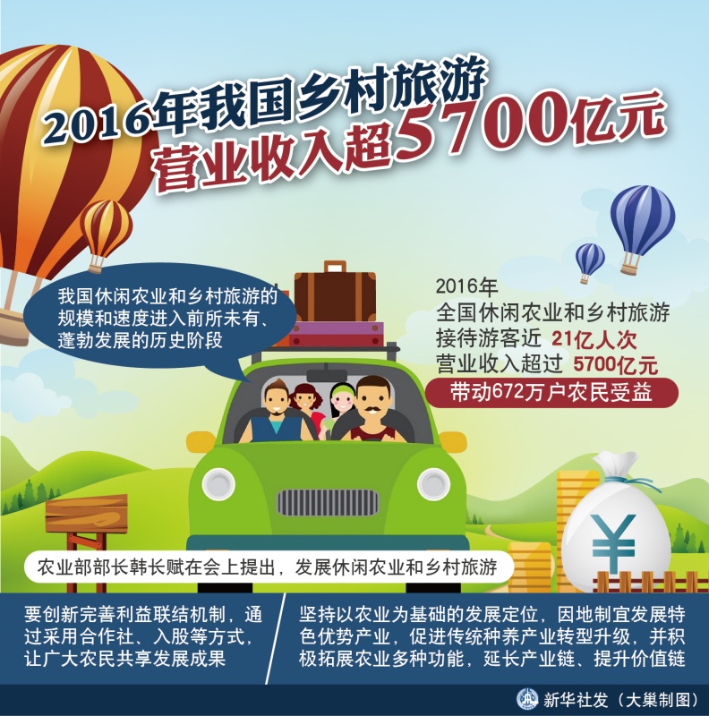 国庆各省旅游收入排行_2016广西旅游收入