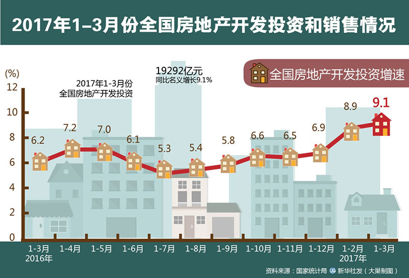 国家统计局人口