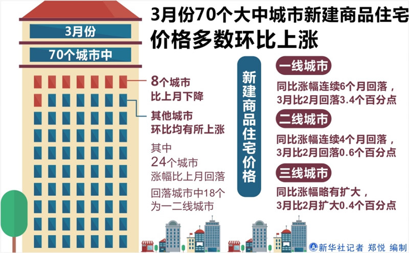 70个大中城市人口_70个大中城市实力排行榜,70个大中城市的划分依据(3)